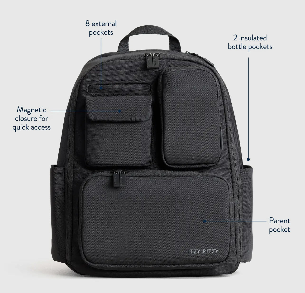 Itzy Ritzy Belong Backpack